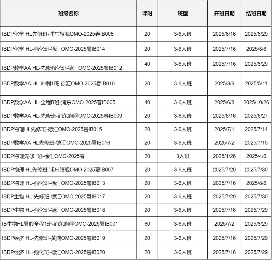 2025年IB暑期辅导班 | ib数学/ib化学/ib生物/ib物理/ib经济先修预习班