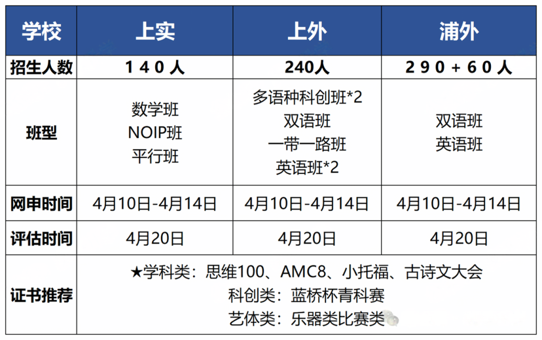 上海三公为什么是“神仙学校”？如何报名？