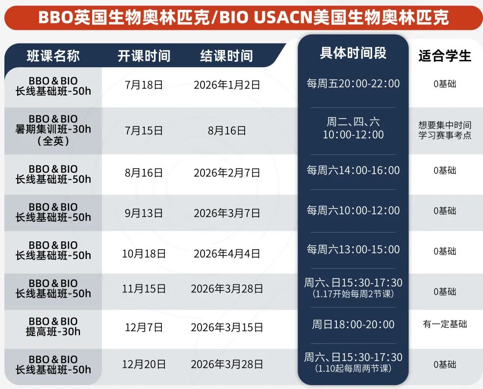 BBO生物竞赛备考必备！考试时间/考试内容/高频考点/奖项设置