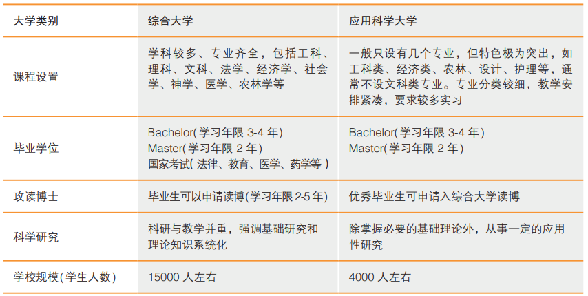 德国留学丨2025年高考后德国本科申请攻略