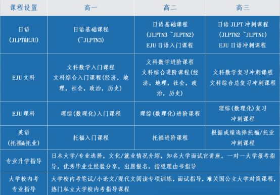 上海日高国际学校排名！哪所最适合你家孩子？