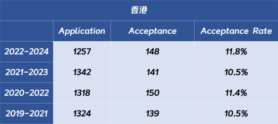 留学| 博士导师带你读懂牛津录取数据！哪些专业更难进？申请策略全揭秘~