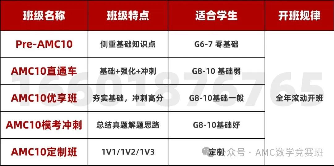 AMC10数学竞赛难度分析：如何才能在AMC10竞赛中拿奖？先看明白这些考点！