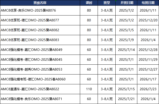 上海AMC8线上课程暑期班，助力冲刺前1%！