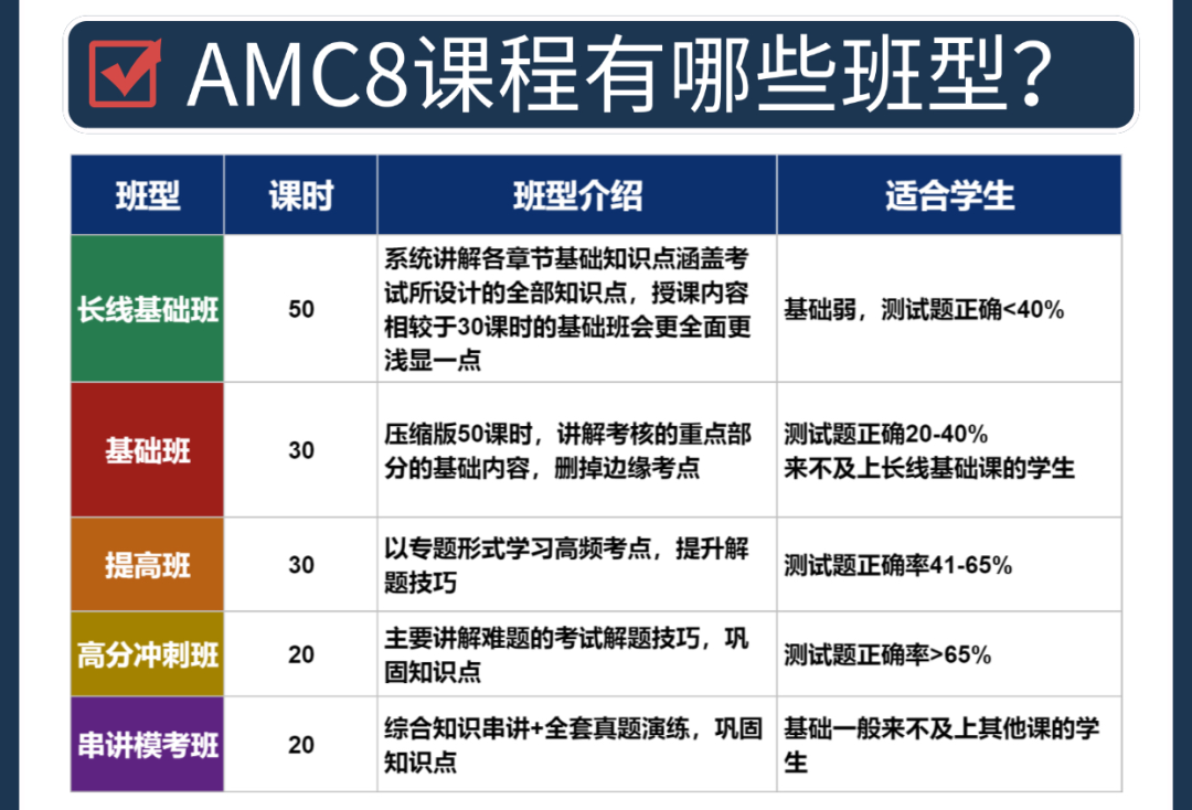 2-4年级家长必看：孩子参加袋鼠数学太简单参加AMC8又太难可以试试AMC8预备班