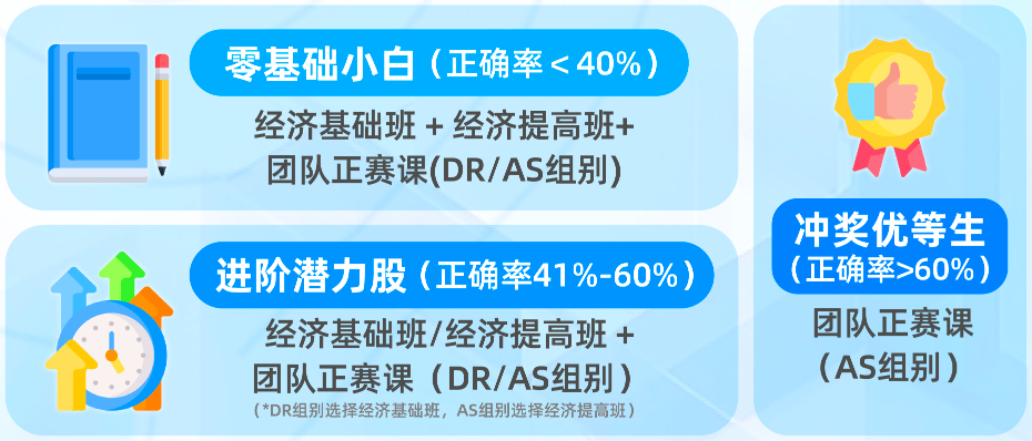 AP体系学生参加NEC竞赛优势太多？如何备考一文讲清（附NEC竞赛培训课程）