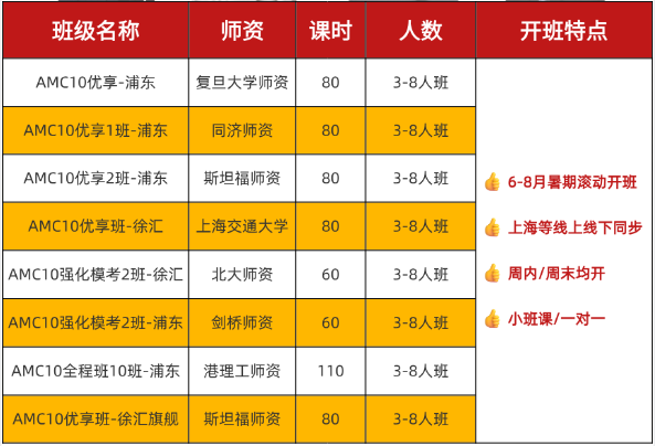 AMC10竞赛获奖分数线是多少？AMC10竞赛备考冲分建议+AMC10培训诚心推荐！