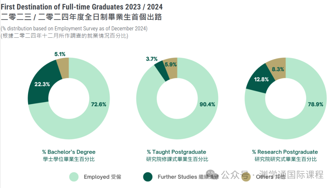 港大公布2024年招生统计报告！内地学生在读人数又攀升！