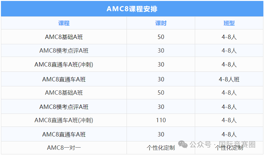 上海AMC8考多少分才有用？AMC8暑期培训，线上/面授就近安排！