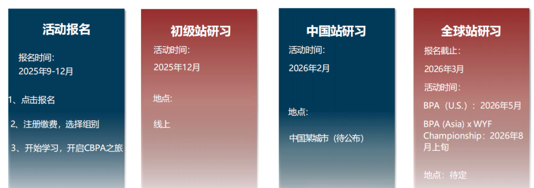 终于有人把BPA竞赛讲清楚啦！参加2025-2026年BPA竞赛必看！