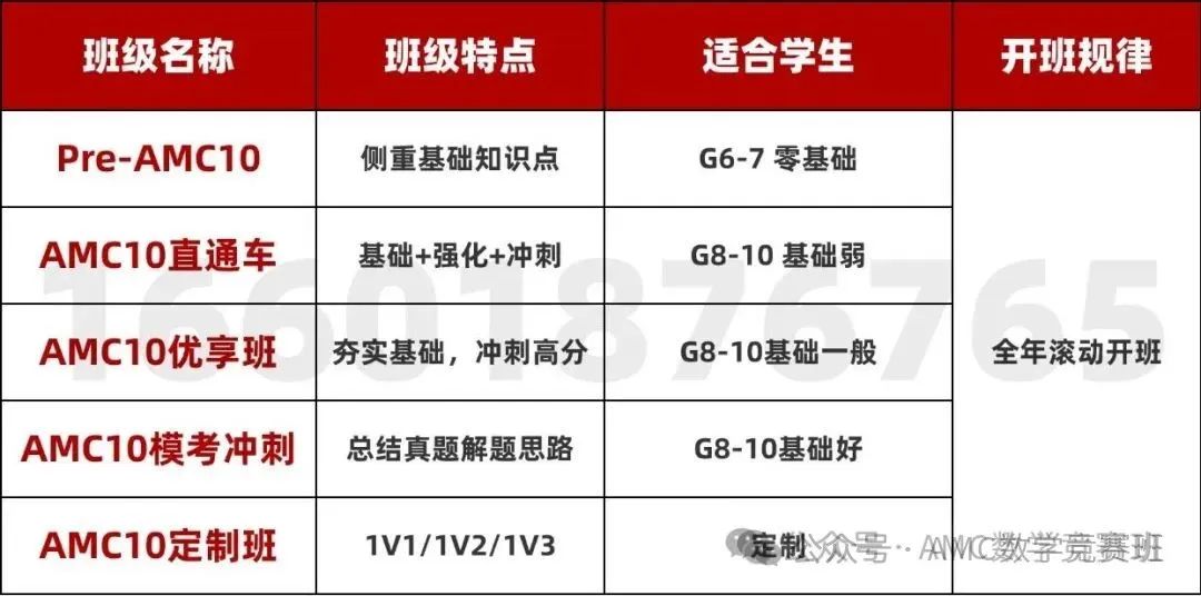 AMC10数学竞赛考点预测：2025年AMC10竞赛命题趋势有何变动？如何应对？