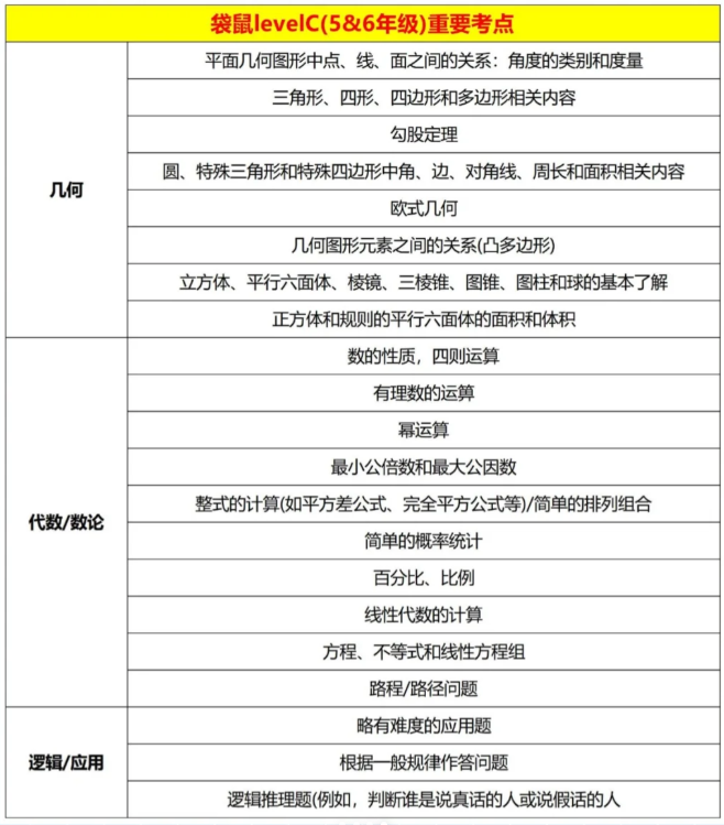 一文讲清楚袋鼠数学竞赛，为什么说它是低龄数学竞赛首选？