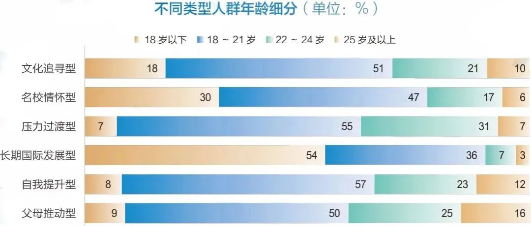 10个留学成本最贵的美国大学城曝光！