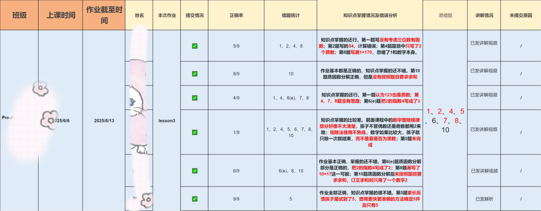 AMC8含金量高吗？体制内考AMC8有什么帮助？附AMC8线下培训课程