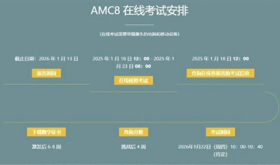 2026年AMC8考试时间出炉！暑假是备考AMC8的黄金期，千万别错过~