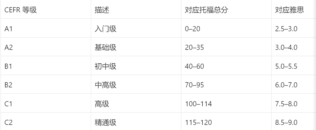 留学资讯 | 一文读懂2026年托福重大变革！