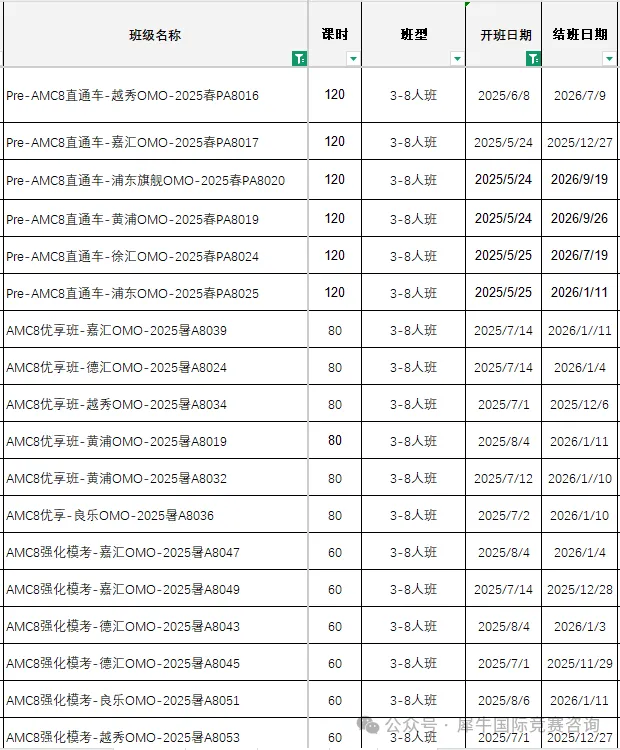 机构AMC8数学竞赛暑期培训课程即将满班！！！想提分别再犹豫了！