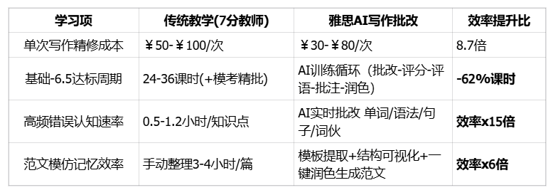 帝国理工语言提交DDL再更新，比去年还提前一天！时间越来越紧张！