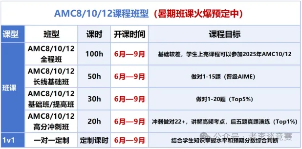 AMC8和AMC10数学竞赛区别/难度，可以不考AMC8直接考AMC10数学竞赛吗？附AMC数学竞赛暑期培训课程辅导！