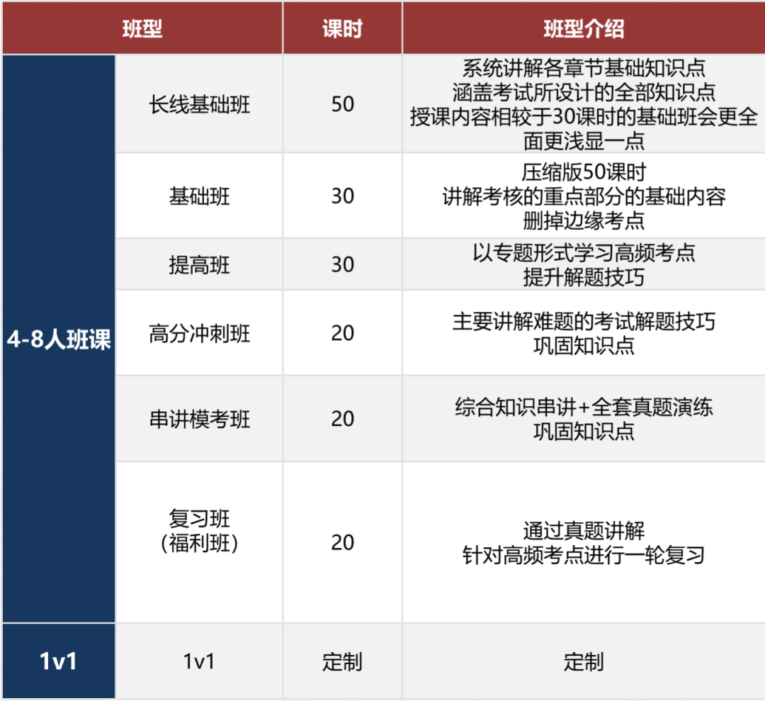 G5藤校力荐！2026年UKCHO化学竞赛全攻略！
