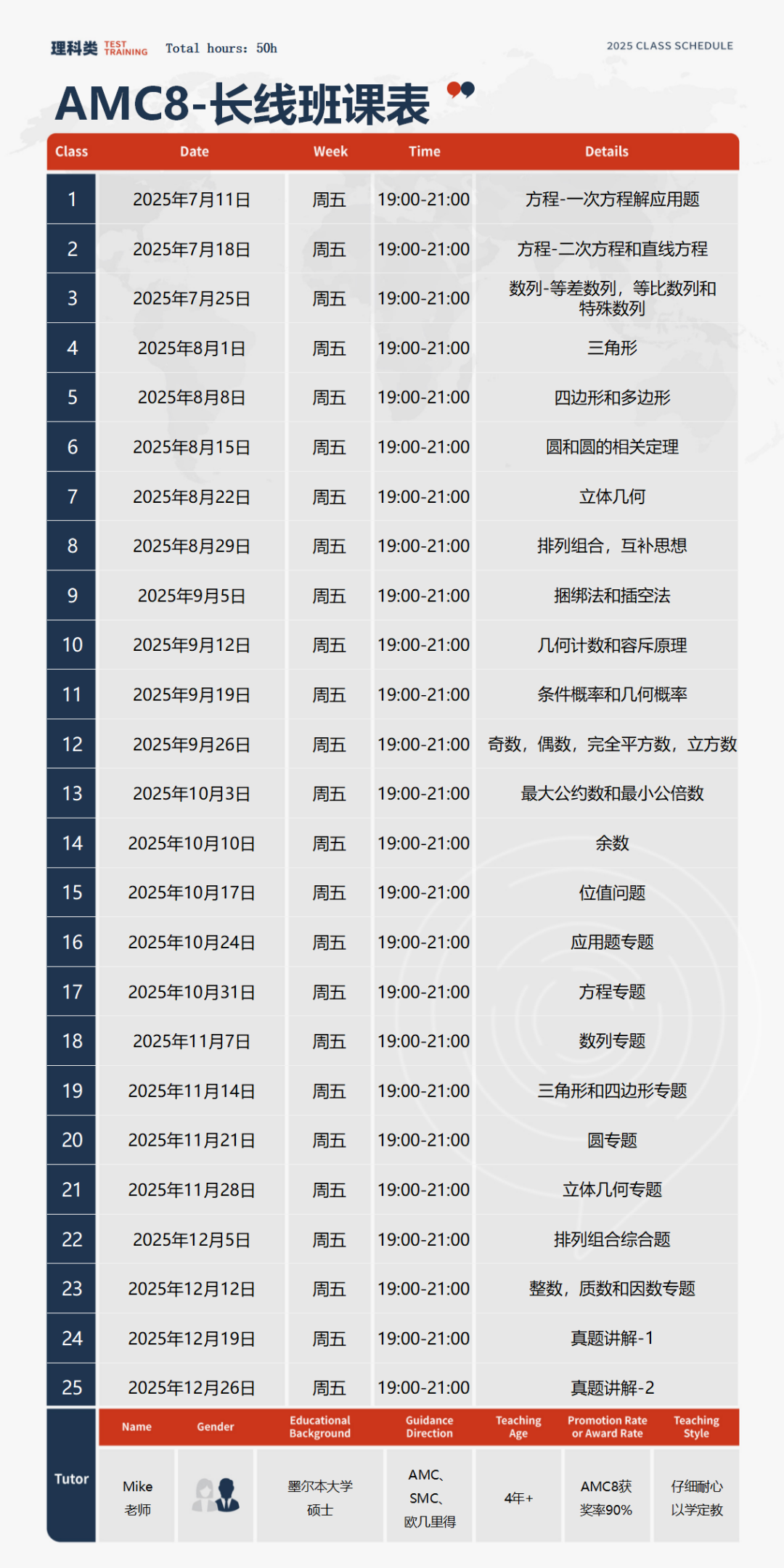 小学生参加AMC8数学竞赛，陪跑还是拉开同龄人的差距？附暑期AMC8基础培训课程