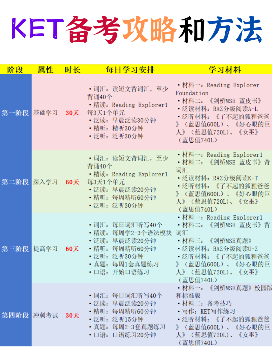 小学生参加KET考试有什么用？参加KET考试有这5大意义家长一定要知道！