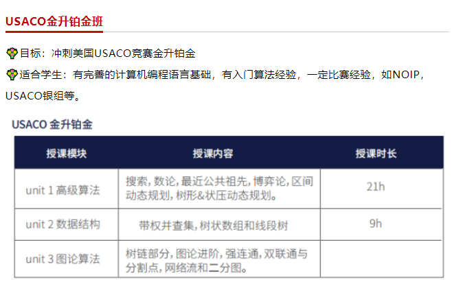 USACO竞赛培训课程火热报名中！终于让我找到神仙课程啦~