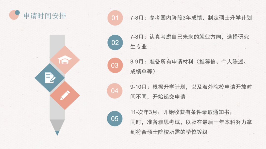 上海中外合作办学 | 2025年上海立信会计金融学院SQA3+1国际本科招生简章