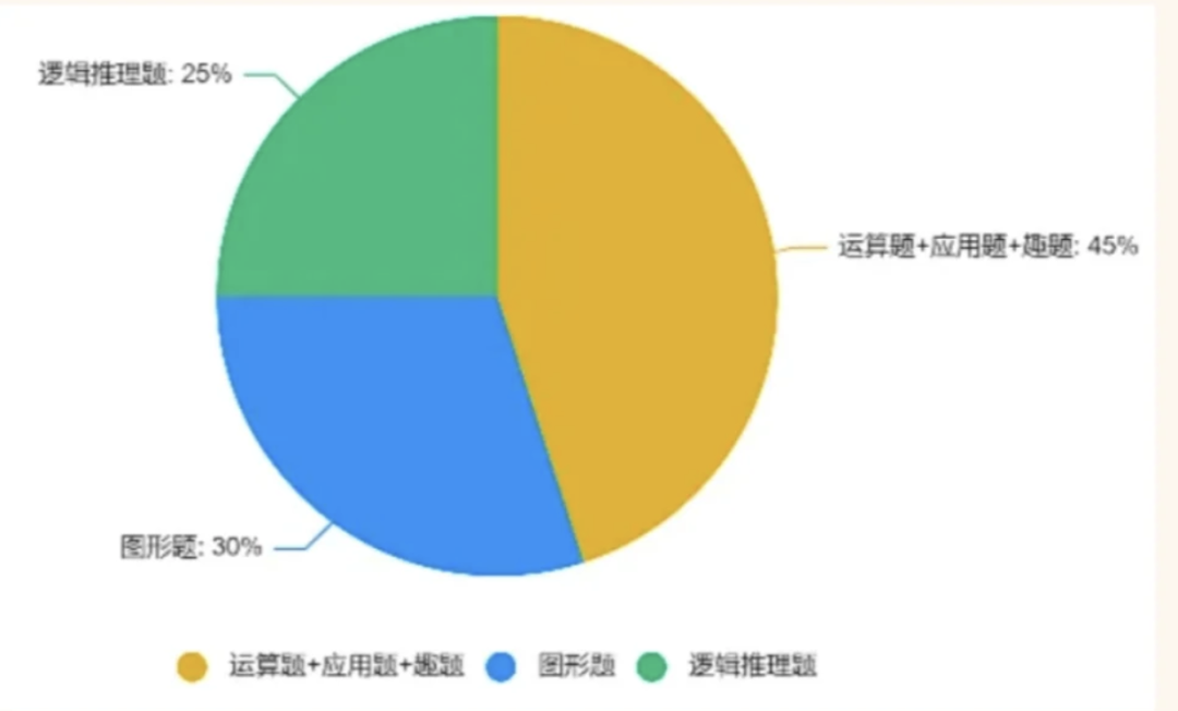 袋鼠数学竞赛是什么？一文揭秘真实的袋鼠数学竞赛！