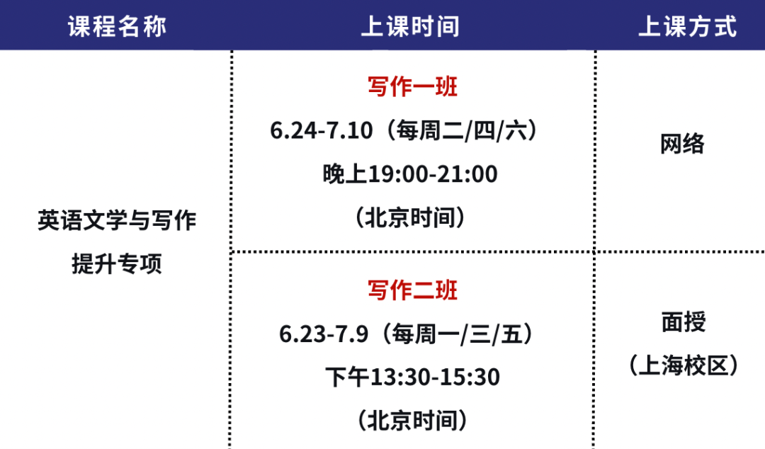 美高10年级英语课“掉队”总拿B？90%学生被这三个思维陷阱“坑惨”了！