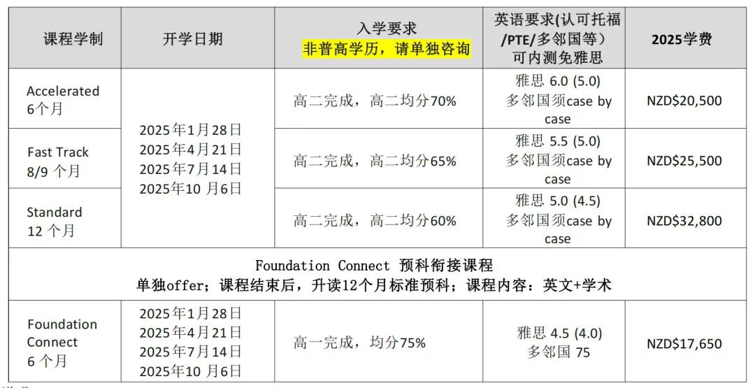 2025年高考后留学新选择：新西兰升学方案全解析！附新西兰八大名校本科申请攻略