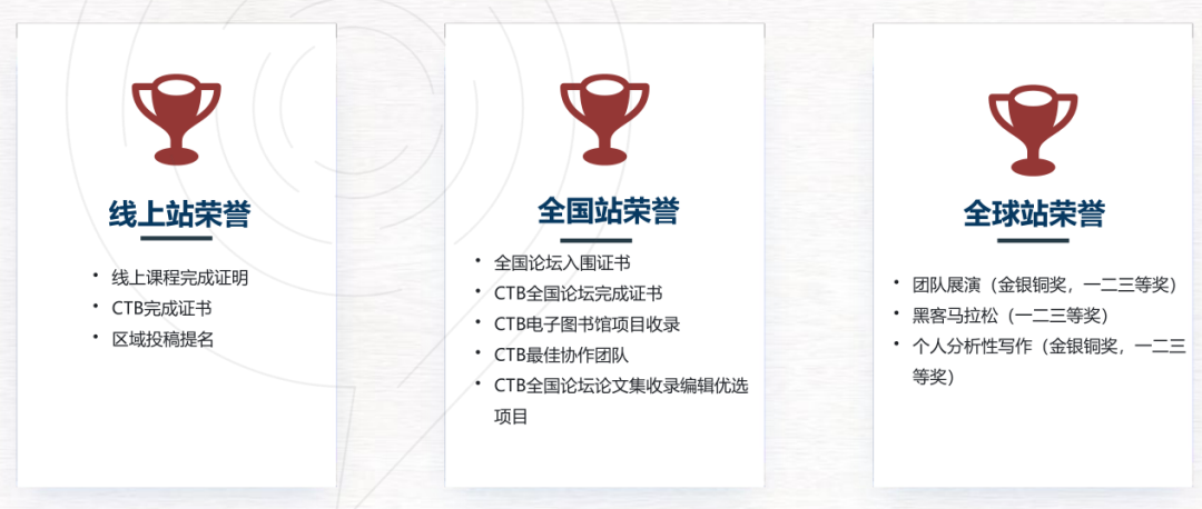 CTB竞赛含金量高吗？CTB全球青年研究创新论坛深度解读！