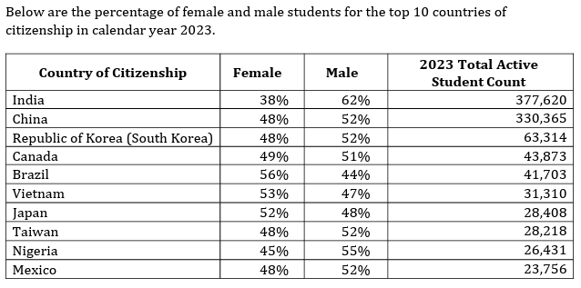 特朗普“认怂”，挽留500万国际学生！美国大学有多么依赖国际生？