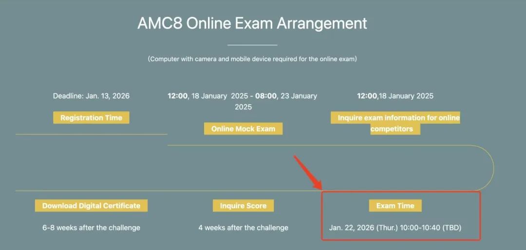 2026年AMC8竞赛时间!AMC暑假培训课程