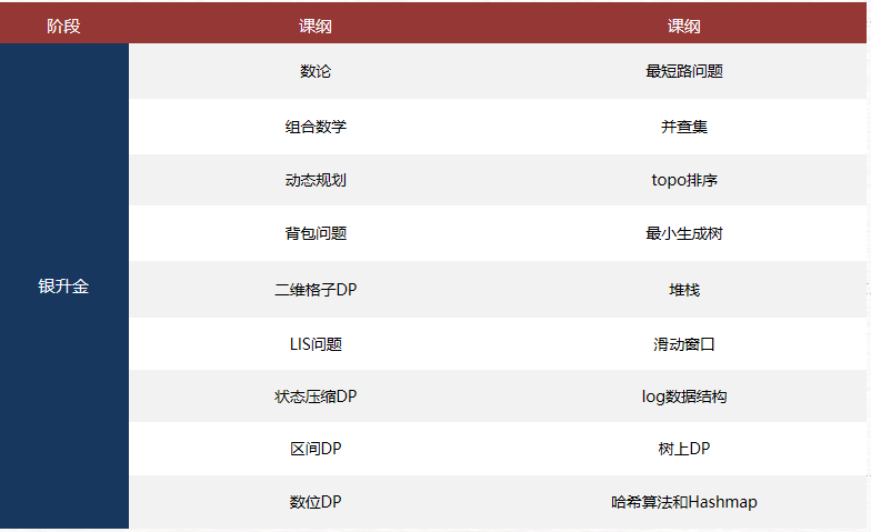 USACO竞赛新规定已出！一文掌握竞赛常见问题解答！附USACO竞赛辅导培训+入学测试资料