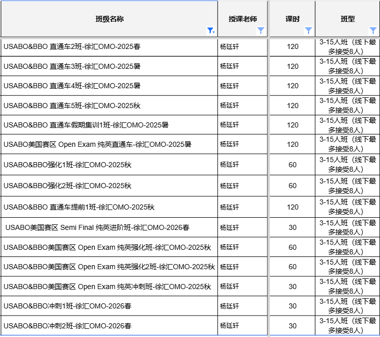 USABO&BBO生物竞赛对比！国际生物竞赛顶流不容错过！