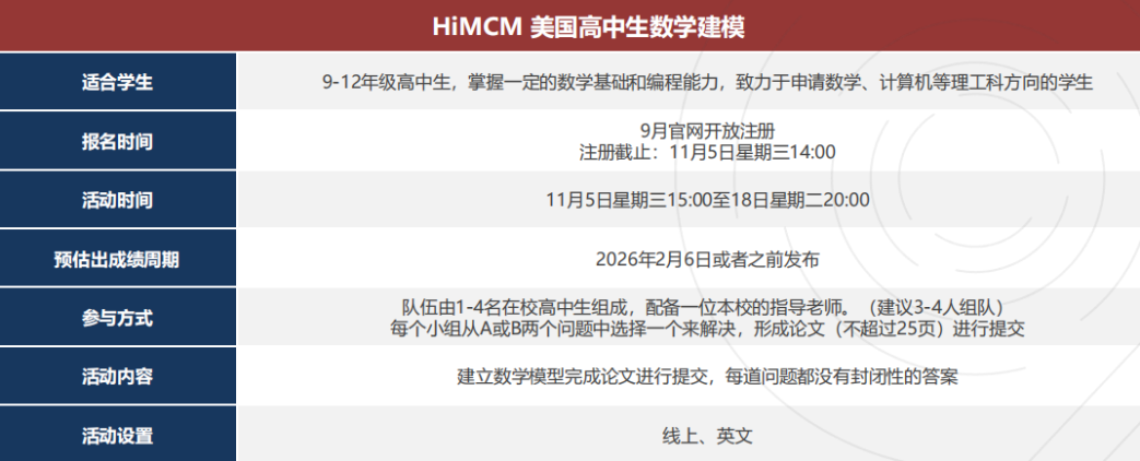 2025年HiMCM备赛组队中！HiMCM竞赛常见问题汇总解答！