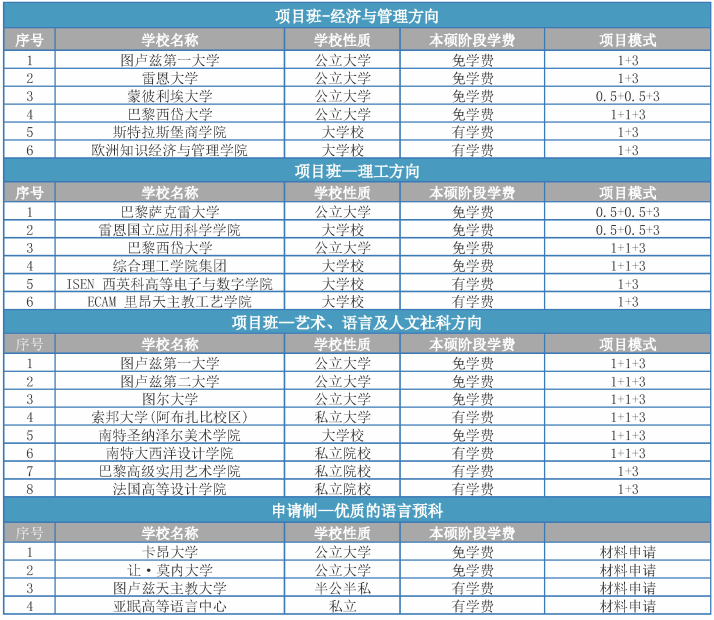 2025北京外国语大学法国国际本科招生简章