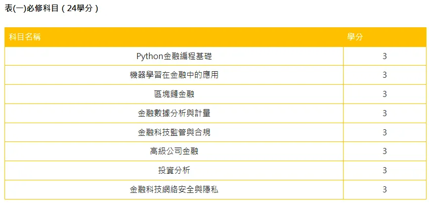 澳门高校重磅加开硕士项目！免语言直录 Offer速申通道即将关闭！