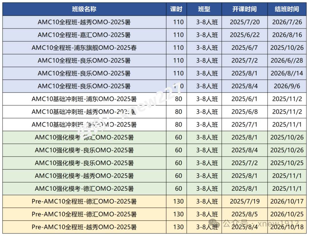 AMC10适合多大的孩子？这个年龄的孩子考竟能直通名校？附AMC10培训课程暑假班