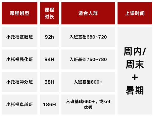 上岸2026年上海三公如何规划？AMC8+小托福有用吗？附上海三公培训课程！