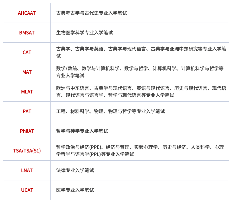 牛津大学公布2025年入学笔试时间 附笔试报名流程与报名时间