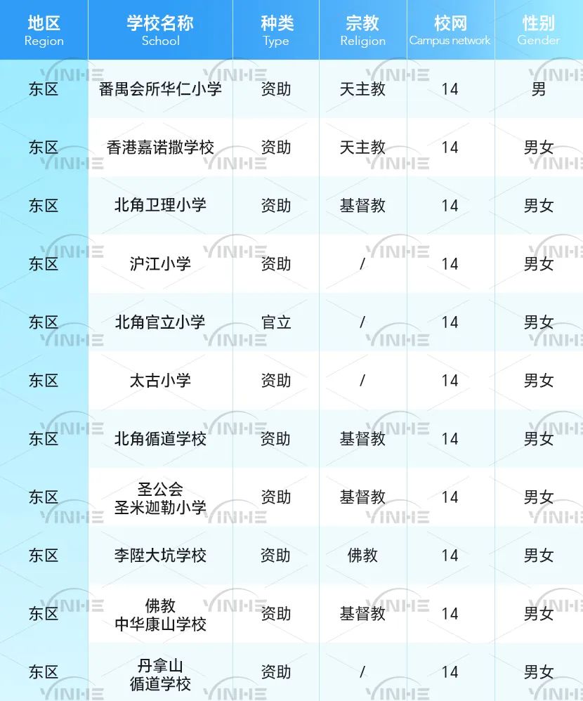 孩子到香港上小学，各校网租房费用是多少？校网租金大盘点！