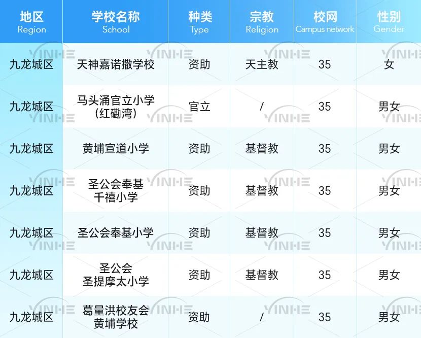 孩子到香港上小学，各校网租房费用是多少？校网租金大盘点！