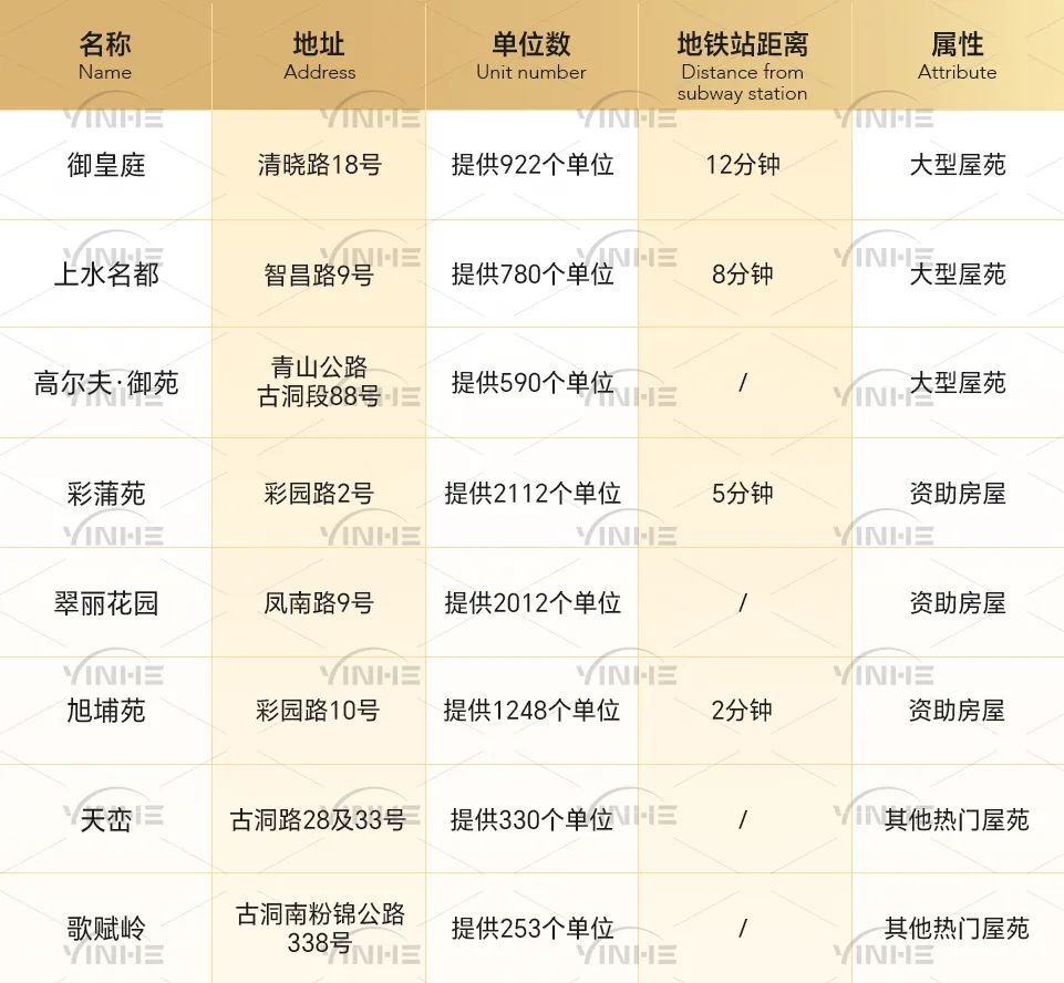 孩子到香港上小学，各校网租房费用是多少？校网租金大盘点！