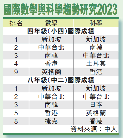 内地孩子如何避开高考内卷？前置规划破局，仅需这六步！