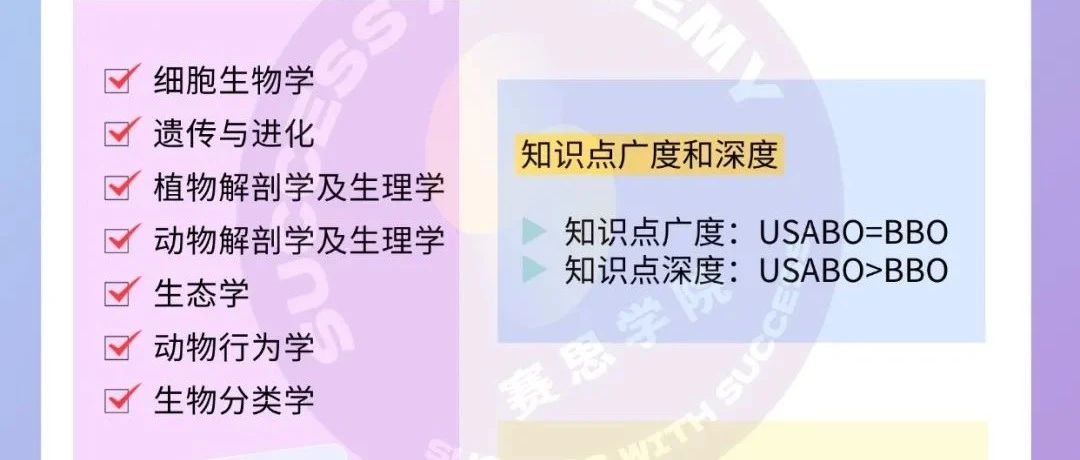 2025年BBO/USABO难度集体下降 2026新赛季更容易拿奖了？