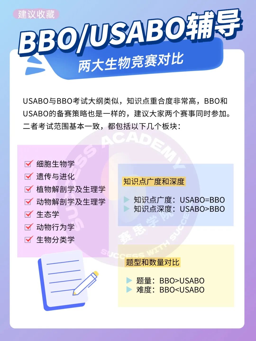 2025年BBO/USABO难度集体下降，2026新赛季更容易拿奖了？