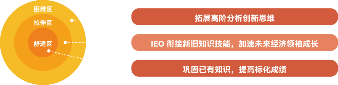 【重磅开启】汇集全球15万菁英经济学盛事：IEO全球经济学奥林匹克报名火热开启