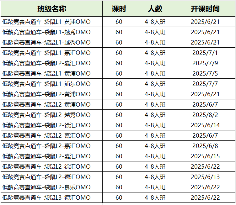 袋鼠数学竞赛暑假班! 袋鼠L1/L2课程助力0基础到冲奖！